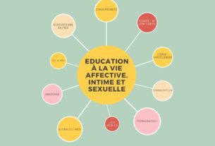 Irlande : nouvelle éducation sexuelle pour les lycées