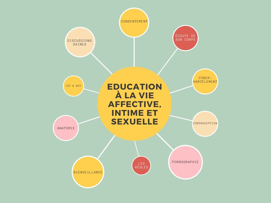 Irlande : nouvelle éducation sexuelle pour les lycées